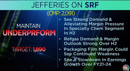 Jefferies on SRF, SRF share price, stock market, brokerage calls Jefferies on SRF, SRF share price, stock market, brokerage calls