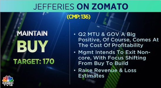 Jefferies on Zomato, Zomato, Zomato share price, brokerage calls, stock market