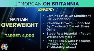 JP Morgan on Britannia, Britannia share price, Britannia, stock market, brokerage calls