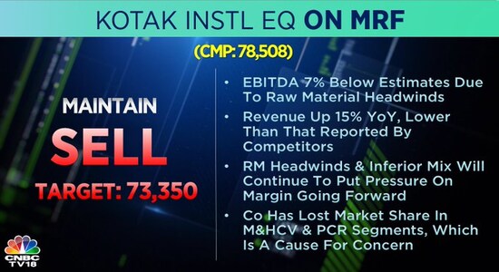 Kotak Institutional Equities on MRF, MRF share price, MRF, stock market, brokerage calls Kotak Institutional Equities on MRF, MRF share price, MRF, stock market, brokerage calls