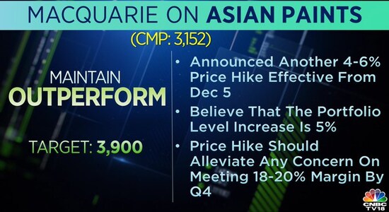 Macquarie on Asian Paints, Asian Paints, Asian Paints share price, brokerage calls, stock market 