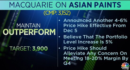 Macquarie on Asian Paints, Asian Paints, Asian Paints share price, brokerage calls, stock market Macquarie on Asian Paints, Asian Paints, Asian Paints share price, brokerage calls, stock market