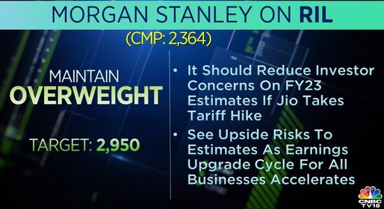 Morgan Stanley on RIL, RIL share price, Reliance Industries, stock market, brokerage calls