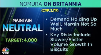 Nomura on Britannia Industries, Britannia Industries, Britannia Industries share price, stock market, brokerage calls