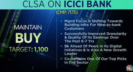CLSA on ICICI Bank, ICICI Bank, ICICI Bank share price, brokerage calls, stock market