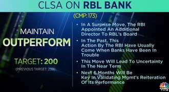 CLSA on RBL Bank, RBL Bank, share price, stock market, brokerage calls