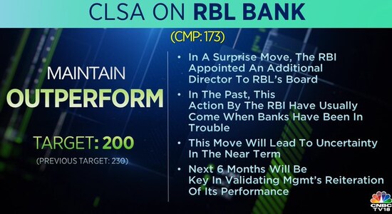 CLSA on RBL Bank, RBL Bank, share price, stock market, brokerage calls CLSA on RBL Bank, RBL Bank, share price, stock market, brokerage calls