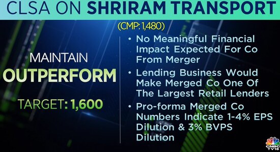 CLSA on Shriram Transport, Shriram Transport, share price, stock market, brokerage calls