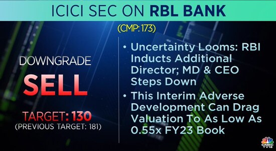 ICICI Securities on RBL Bank, RBL Bank, share price, stock market, brokerage calls ICICI Securities on RBL Bank, RBL Bank, share price, stock market, brokerage calls