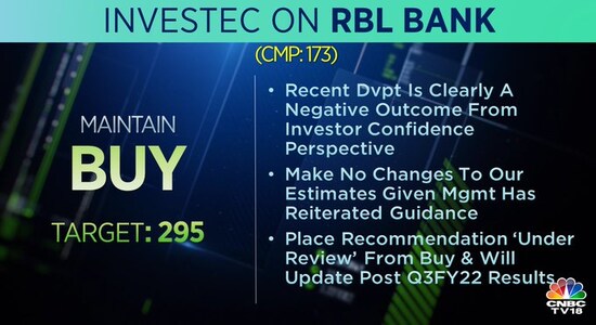Investec on RBL Bank, rbl bank, share price, stock market, brokerage calls Investec on RBL Bank, rbl bank, share price, stock market, brokerage calls
