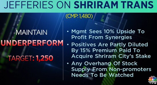 Jefferies on Shriram Transport, share price, Shriram Transport, stock market, brokerage calls 