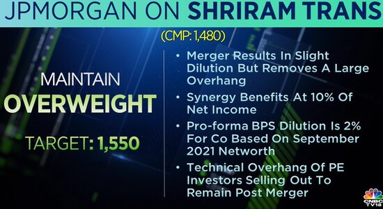 JP Morgan on Shriram Transport, Shriram Transport, share price, stock market, brokerage calls