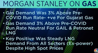Morgan Stanley on Gas, gas companies, stock market, share price, brokerage calls