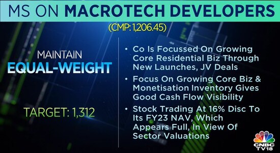 Morgan Stanley on Macrotech Developers, Macrotech Developers, share price, stock market, brokerage calls Morgan Stanley on Macrotech Developers, Macrotech Developers, share price, stock market, brokerage calls