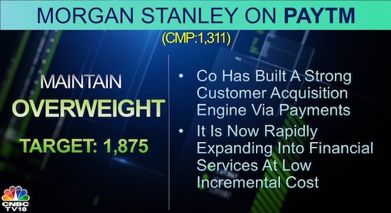 Morgan Stanley on Paytm, Paytm, share price, stock market, brokerage calls