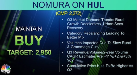 Nomura on HUL, share price, stock market, brokerage calls, HUL