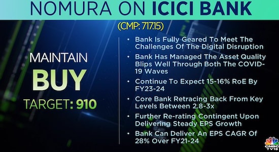 Nomura on ICICI Bank, ICICI Bank, ICICI Bank share price, stock market, brokerage calls 