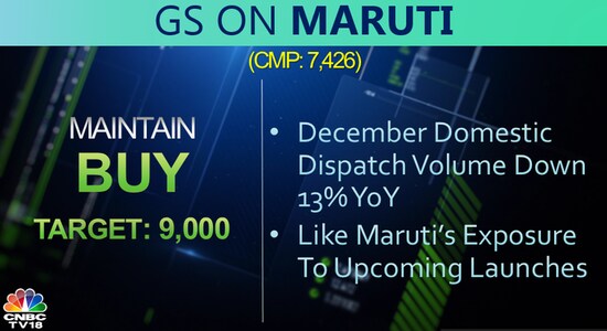 Goldman Sachs on Maruti Suzuki, Maruti Suzuki, share price, brokerage calls, stock market Goldman Sachs on Maruti Suzuki, Maruti Suzuki, share price, brokerage calls, stock market