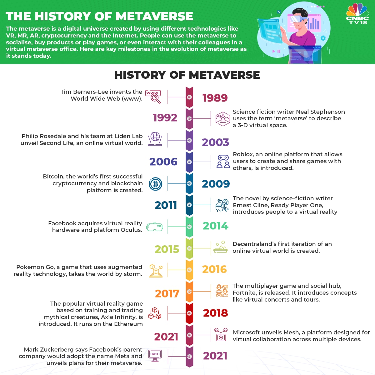 Cryptopedia: What is the Metaverse and how will it alter the internet?