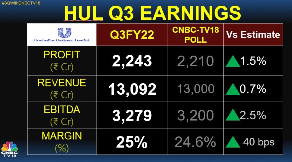Should you buy, sell or hold Hindustan Unilever shares after Q3 earnings?