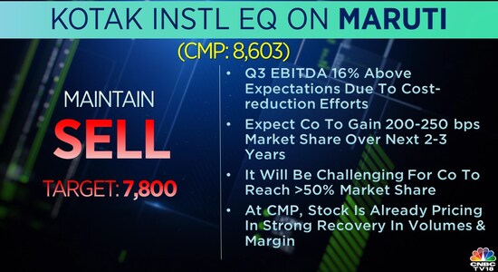 CNBCTV18 CNBCTV18