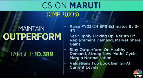 CNBCTV18 CNBCTV18