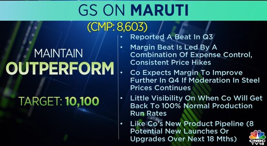 CNBCTV18 CNBCTV18