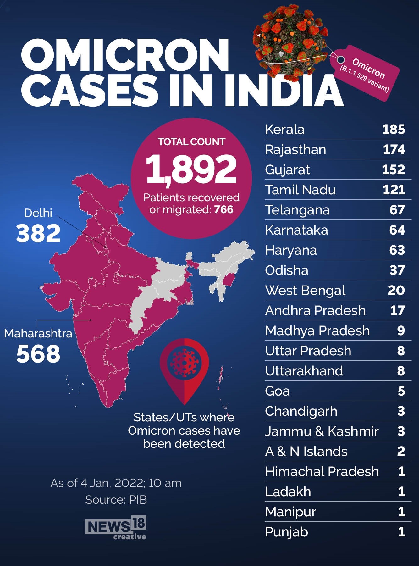 Cases in india today