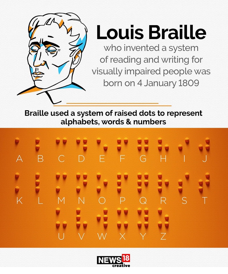World Braille Day History And Significance Of It For Visually Impaired