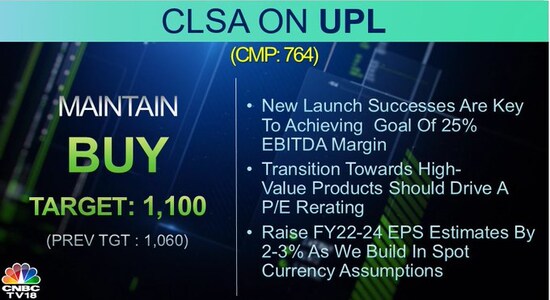 CLSA on UPL, UPL. stock market, share price, stock market