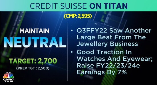 Credit Suisse on Titan, titan, stock market, share price