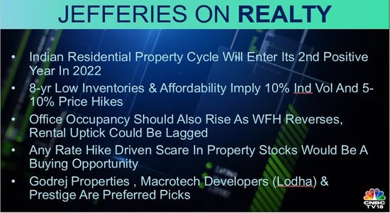 Jefferies on Realty, realty stocks, brokerage calls, stock market, share price