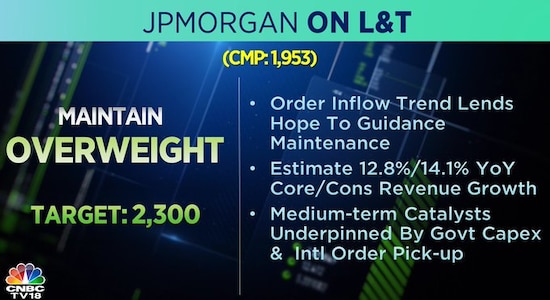 JP Morgan on Larsen &amp; Toubro, L&amp;T, share price, brokerage calls