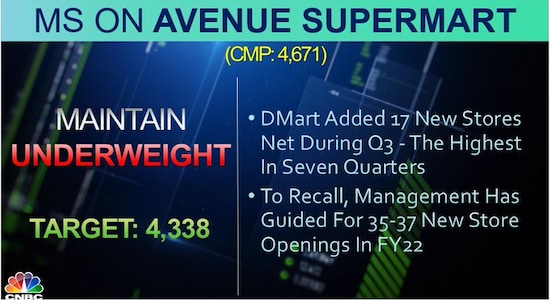 Morgan Stanley on Avenue Supermarts, Avenue Supermarts, share price, brokerage calls, stock market