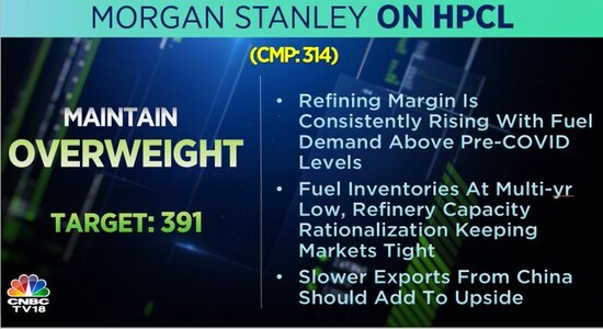 Morgan Stanley on HPCL, HPCL, stock market, share price, brokerage calls