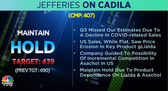 CNBCTV18
