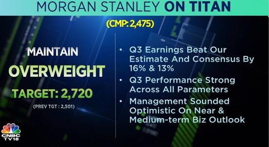 CNBCTV18