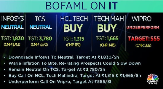 BofA on IT stocks, infosys, hcl tech, tech mahindra, tcs, wipro