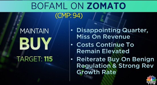 BofA Securities on Zomato, zomato, brokerage calls, stock market BofA Securities on Zomato, zomato, brokerage calls, stock market