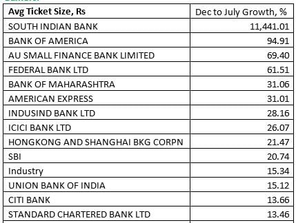 Credit card spends, growth remain strong in Dec 2021 - CNBC TV18