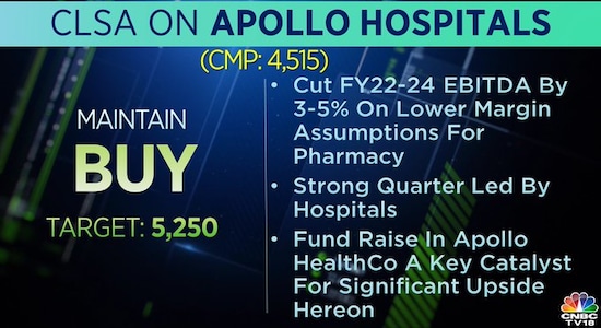 CLSA on Apollo Hospitals, Apollo Hospitals, share price, brokerage calls 