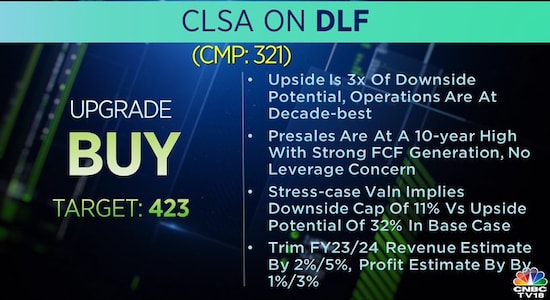 CLSA on DLF, dlf, share price, stock market, brokerage calls