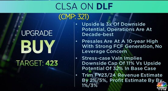 CLSA on DLF, dlf, share price, stock market, brokerage calls CLSA on DLF, dlf, share price, stock market, brokerage calls