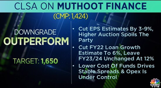 CLSA on Muthoot Finance, Muthoot finance, share price, stock market, brokerage calls CLSA on Muthoot Finance, Muthoot finance, share price, stock market, brokerage calls