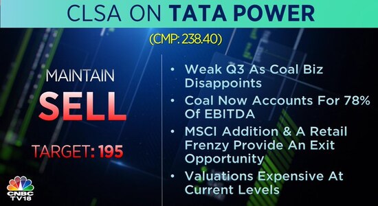 CLSA on Tata Power, Tata Power, brokerage calls, share price, stock market 