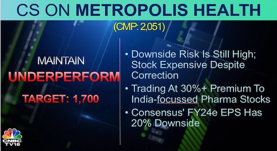 Credit Suisse on Metropolis Healthcare, Metropolis Healthcare, share price, stock market
