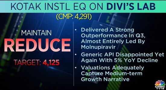 Kotak Institutional Equities on Divi's Lab, Divi's Lab, share price, stock market, brokerage calls Kotak Institutional Equities on Divi's Lab, Divi's Lab, share price, stock market, brokerage calls