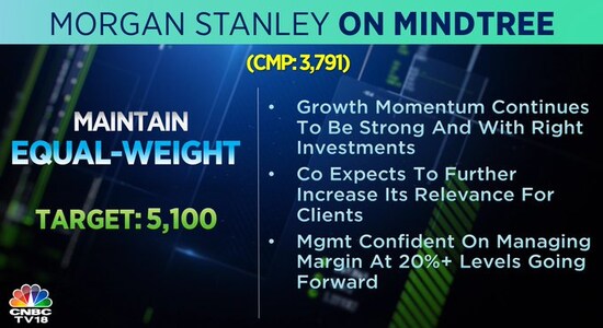 Morgan Stanley on Mindtree, mindtree, share price, stock market Morgan Stanley on Mindtree, mindtree, share price, stock market