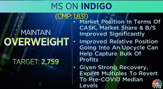 Morgan Stanley on IndiGo, indigo, share price, stock market, brokerage calls