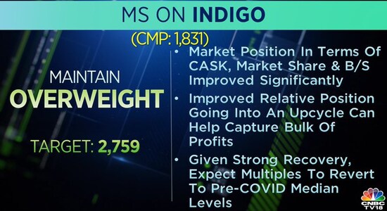 Morgan Stanley on IndiGo, indigo, share price, stock market, brokerage calls Morgan Stanley on IndiGo, indigo, share price, stock market, brokerage calls